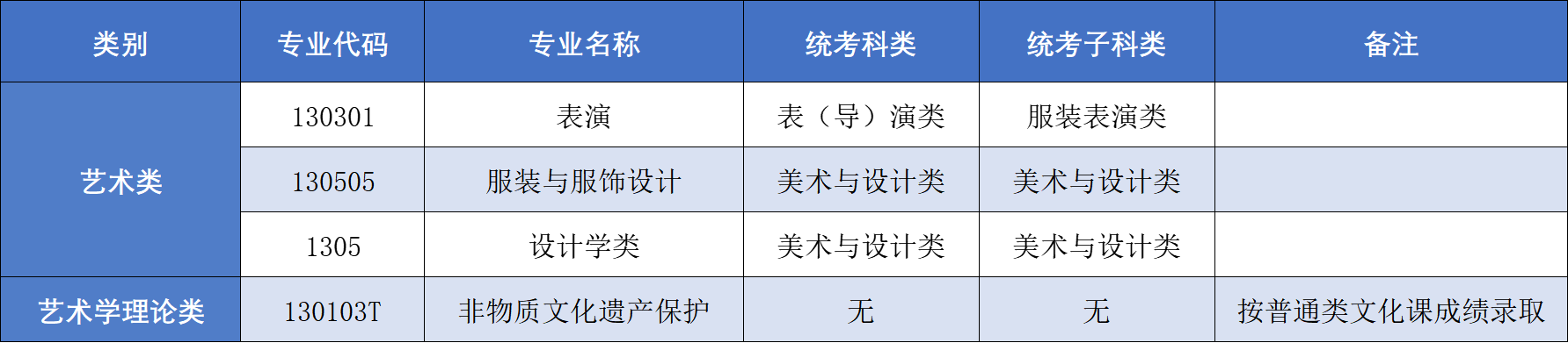 24艺术类专业2.png